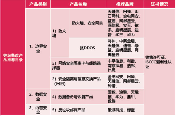 合肥二級(jí)等保測(cè)評(píng)